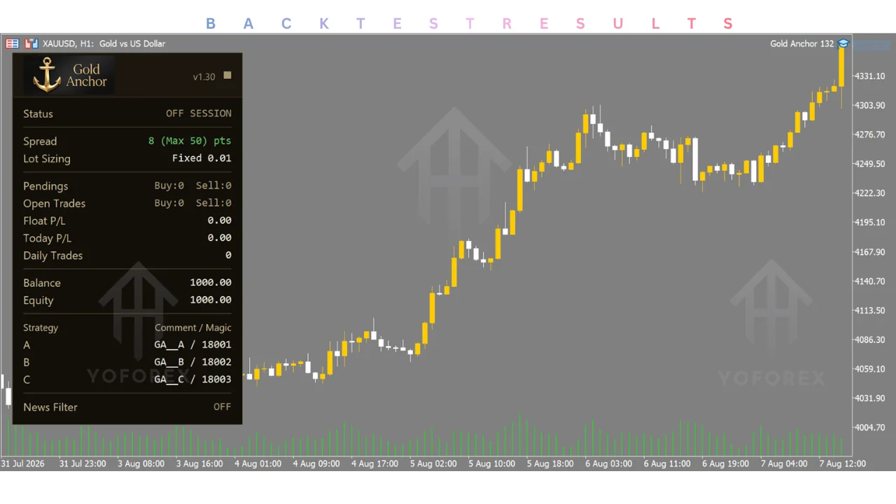 gold anchor ea v1.36 mt5: practical guide for informational searches illustration