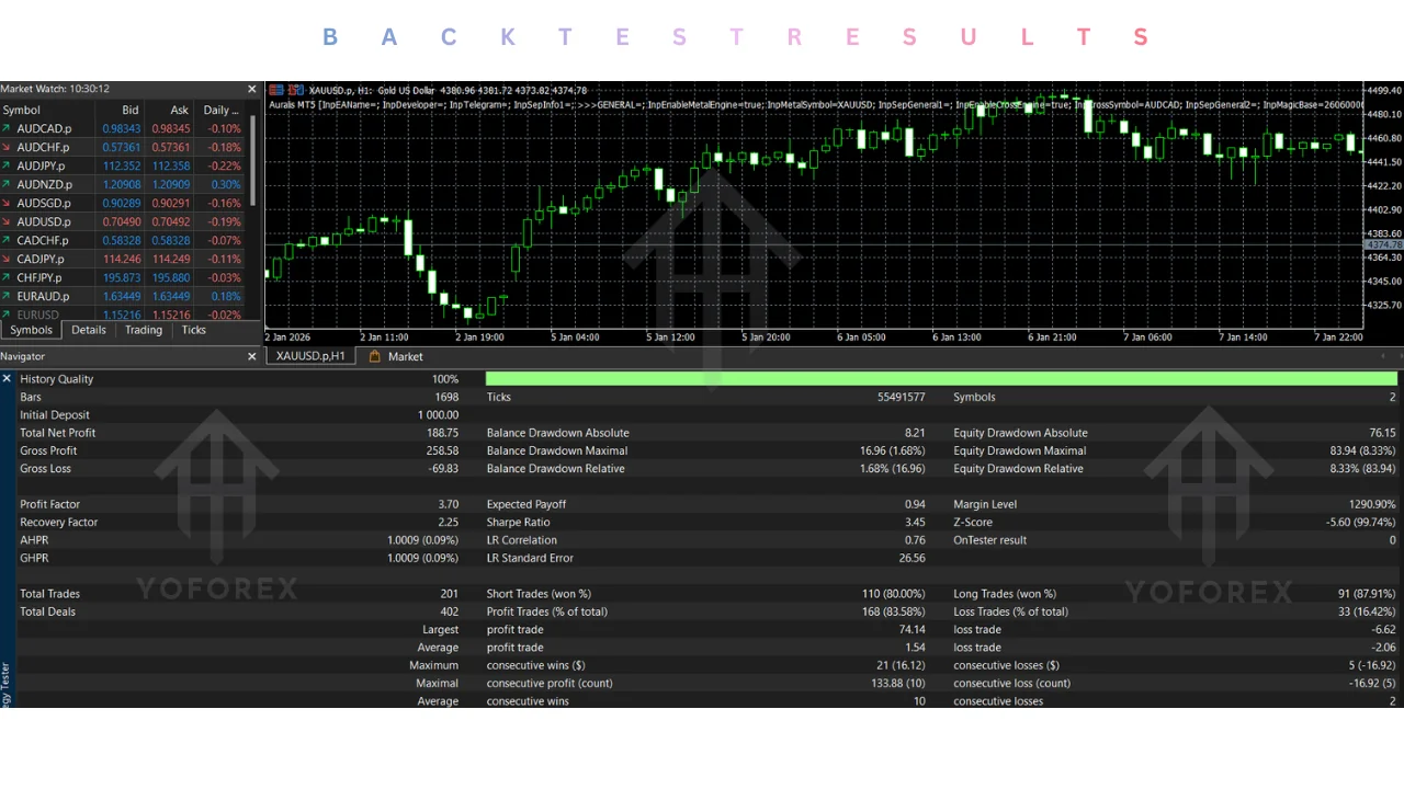 hero: A cautious MT5 EA evaluation checklist covering identity, licensing, testing, security, and trading risk
