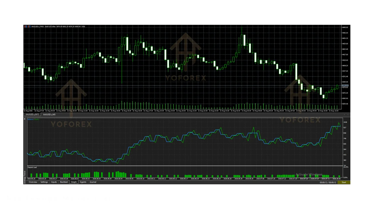 hero: MT5 platform interface displaying XAUUSD gold chart with automated trading tool visualization