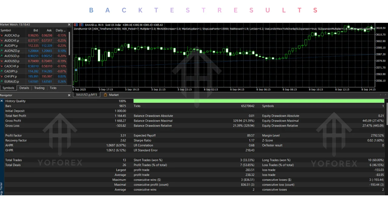 hero: zonerunner EA v1.5 MT5 evaluation guide focused on verification, licensing, testing, and trading risk
