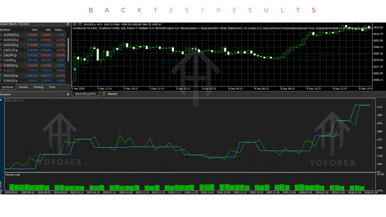 zonerunner ea v1.5 mt5: practical guide for informational searches illustration