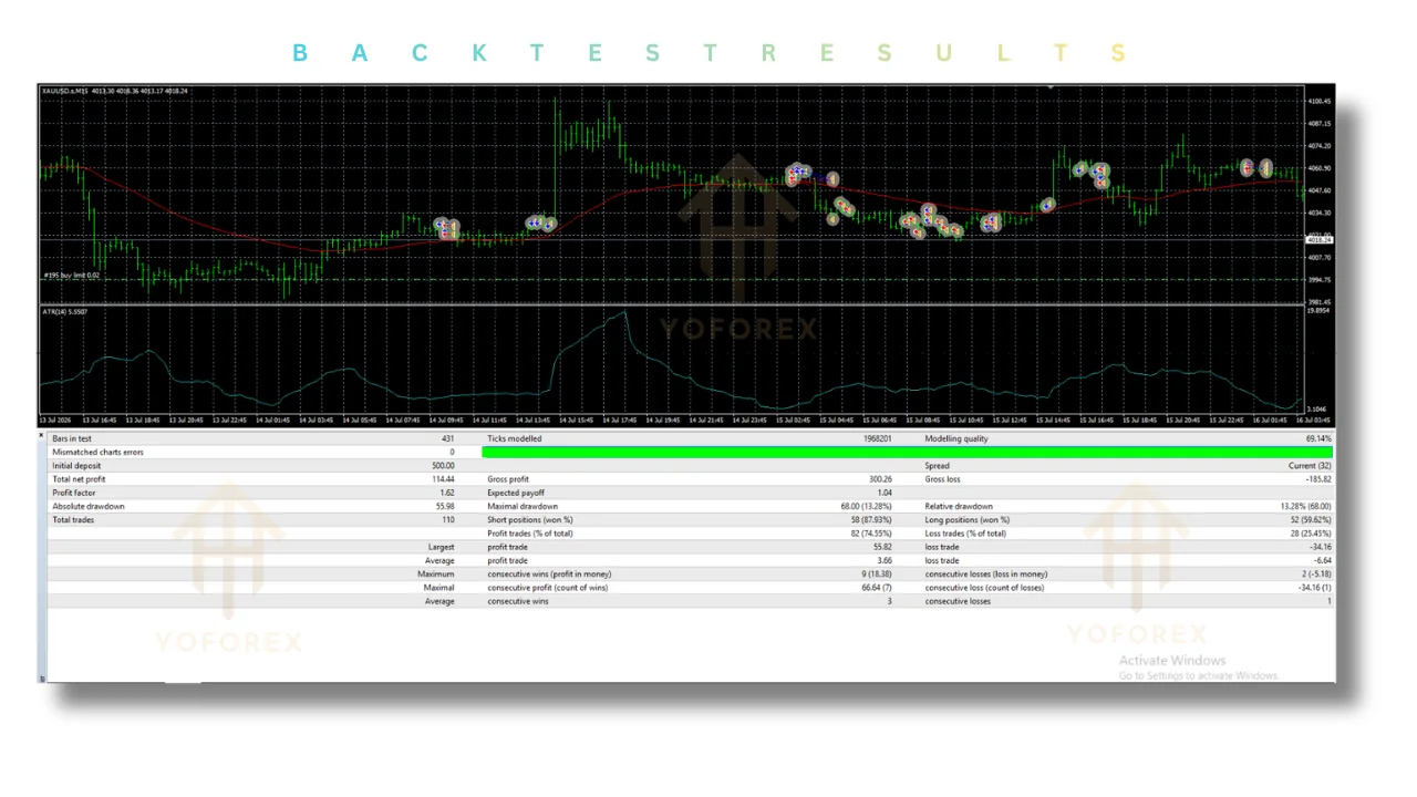 CFX Gold Scalper EA V2.0 MT4