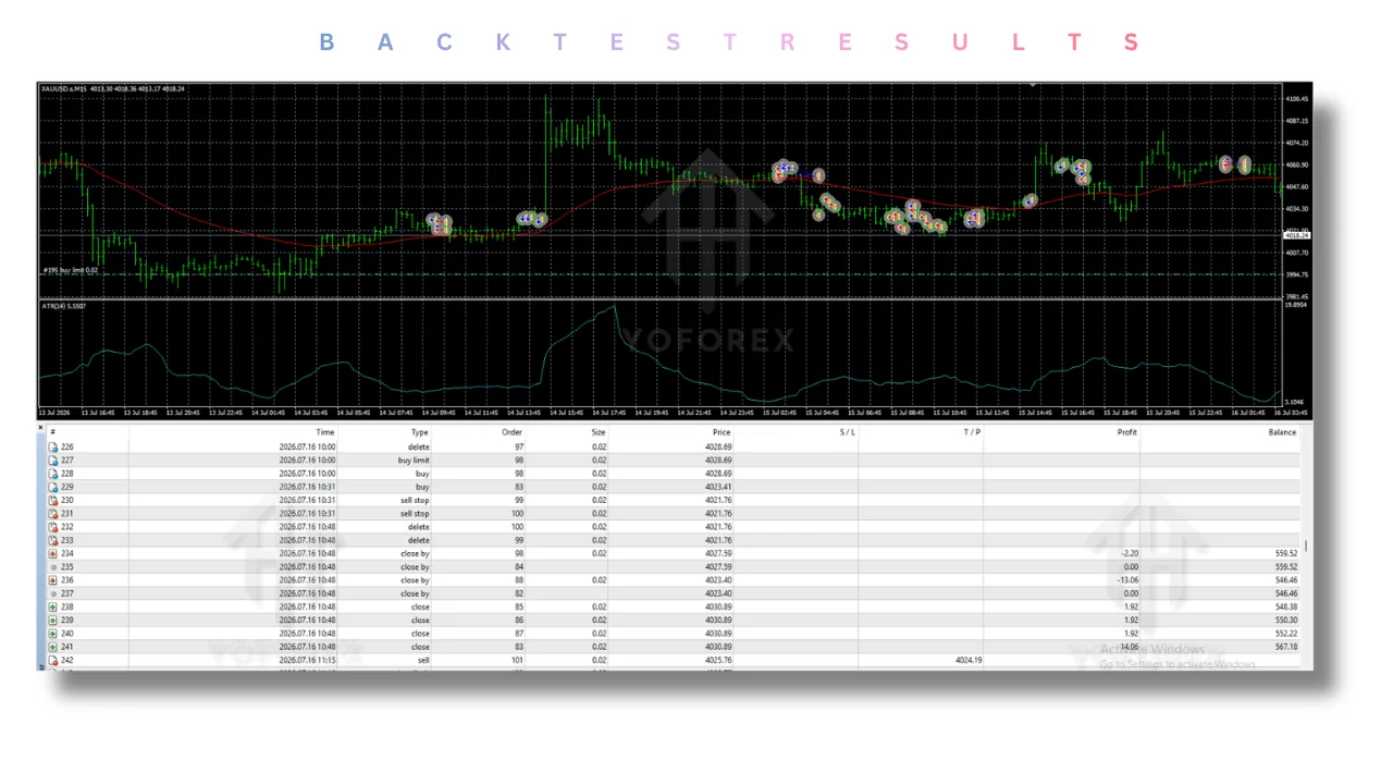 CFX Gold Scalper EA V2.0 MT4