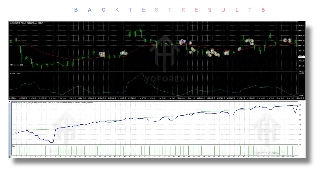 CFX Gold Scalper EA V2.0 MT4