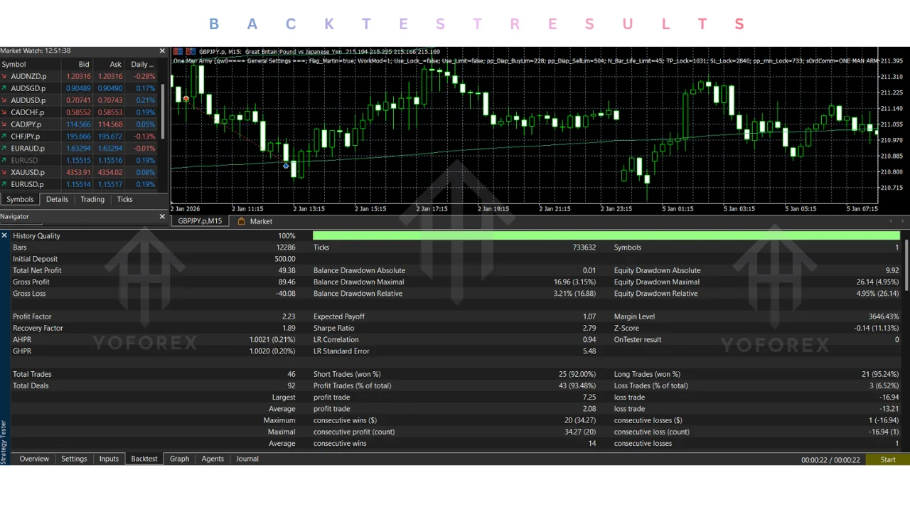 hero: MT5 Expert Advisor guide covering automated entries, risk controls, and cautious testing for traders