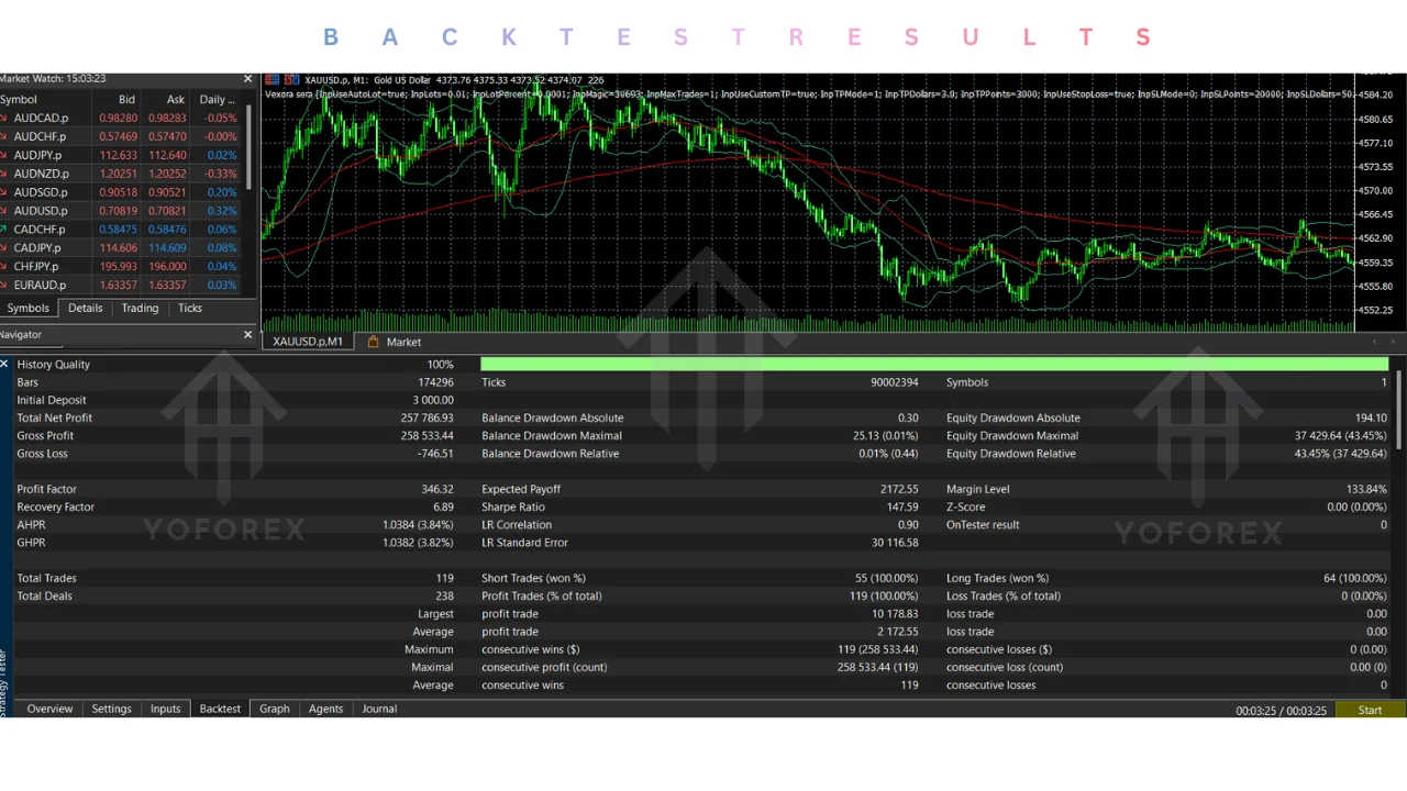 hero: Vexora Sera EA for MT5 presented as an automated XAUUSD trading tool for cautious demo evaluation