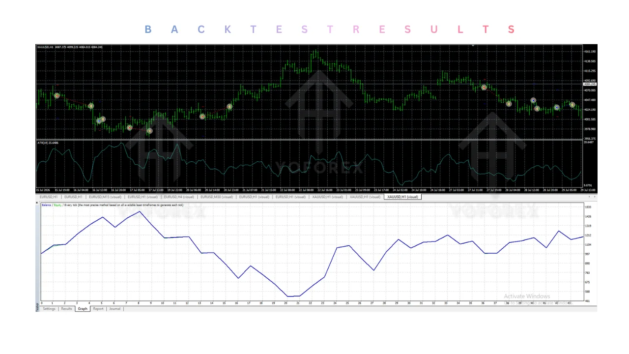 hero: wickdecay EA v1.0 MT4 evaluation context for setup checks, testing boundaries, and trading risk controls
