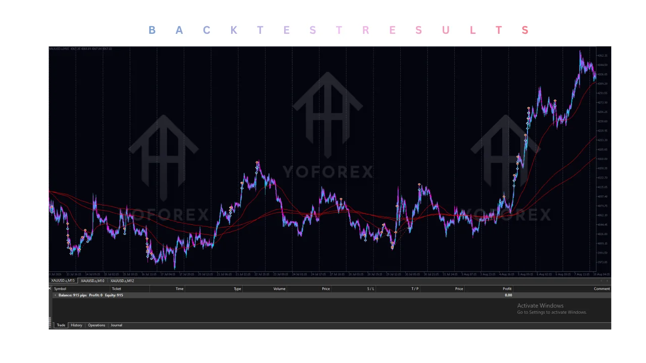 NeonGamer EA v1.40 MT5: A Practical Guide for XAUUSD Traders illustration