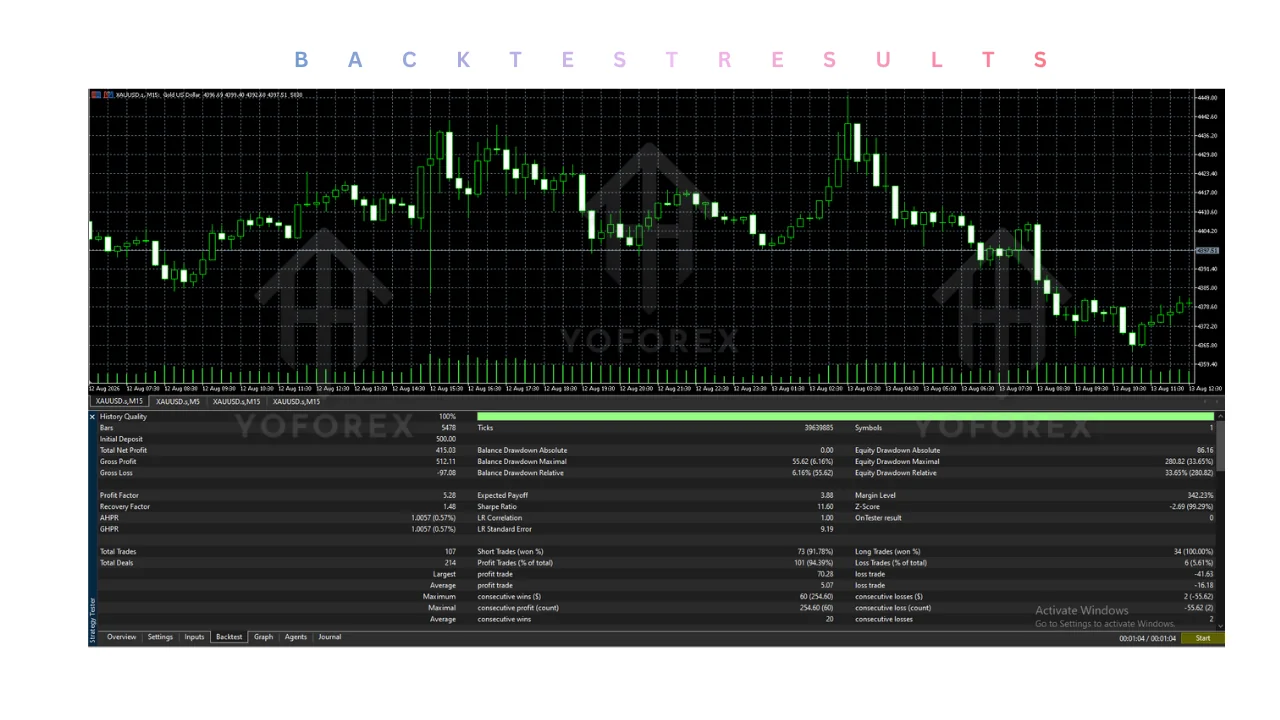 neongamer EA v1.40 MT5: practical guide for informational searches illustration