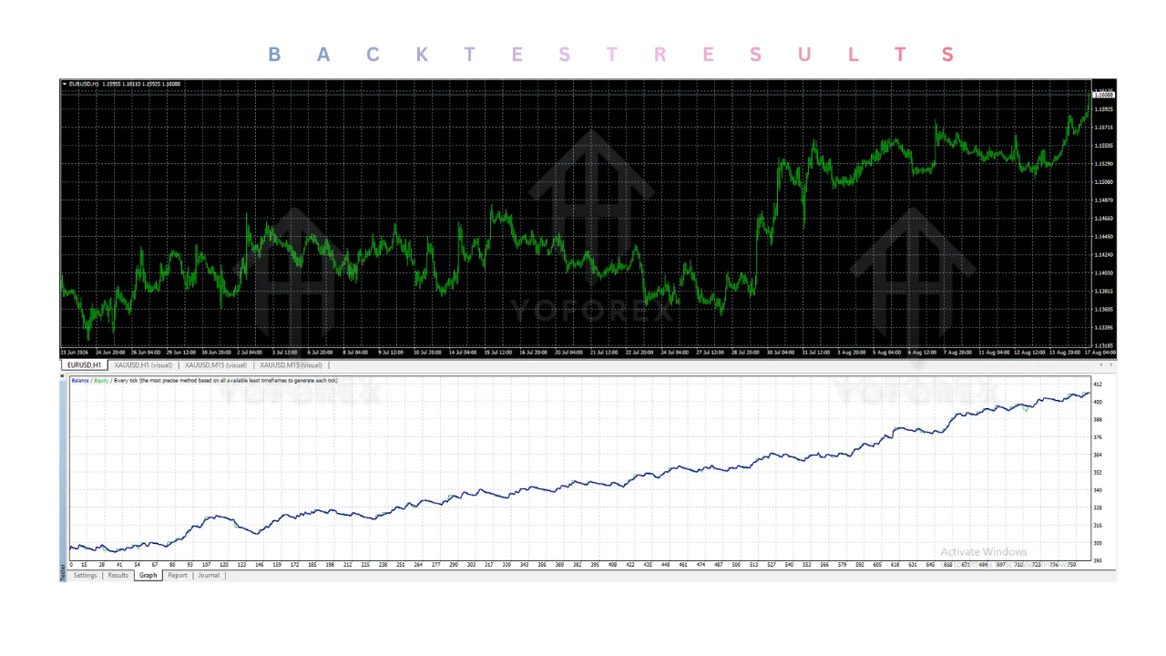 hero: MT4 gold EA setup guide showing a cautious demo-first workflow for automated XAUUSD evaluation