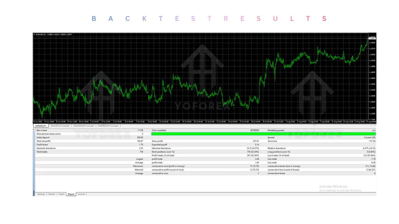 pumpix money EA v1.0 MT4: practical guide for informational searches illustration