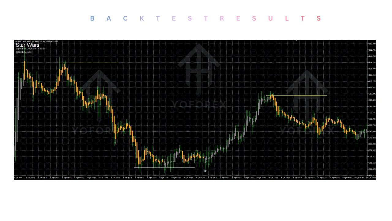 star wars indicator v1.0 MT4: practical guide for informational searches illustration