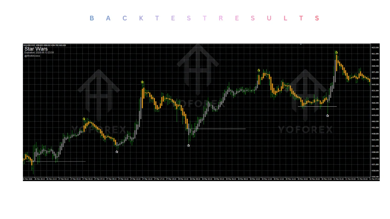 star wars indicator v1.0 MT4: practical guide for informational searches illustration