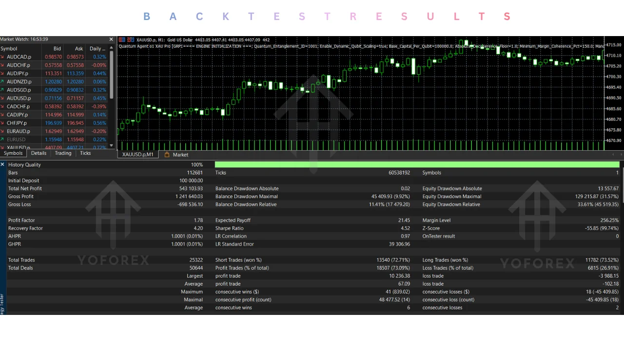 hero: Technical evaluation framework for an MT5 Expert Advisor covering documentation, testing, debugging, and risk review