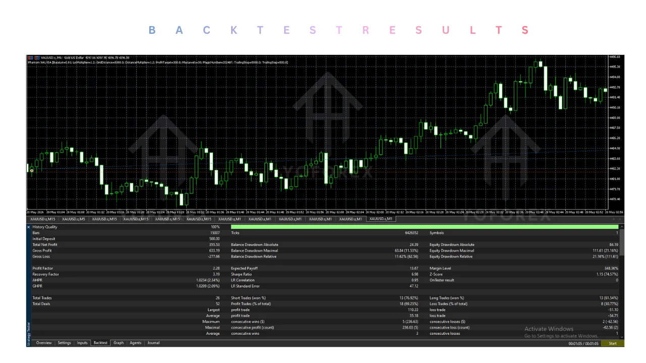 hero: Interface overview for phantom xau ea v5.0 mt5 showing MetaTrader 5 gold trading setup without live results