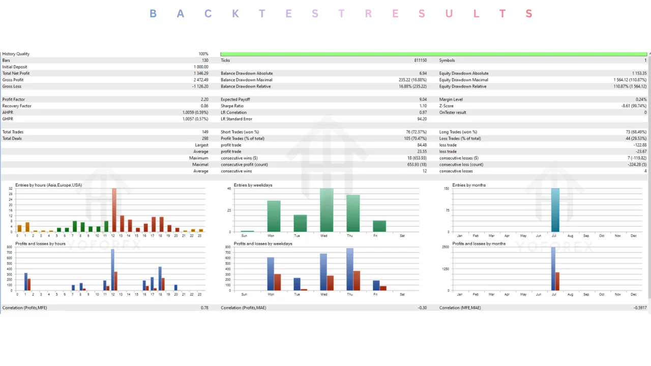 hero: Martin Angle Pro v5 EA v1.20 MT5 overview for MetaTrader 5 gold automation evaluation and free download risk review
