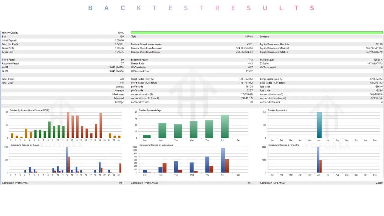 martin angle pro v5 EA v1.20 MT5: practical guide for informational searches illustration