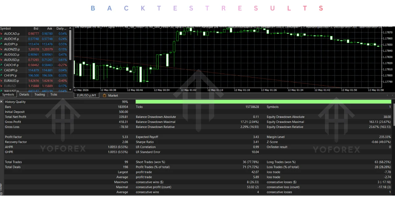 hero: Educational diagram of grid and martingale position layers on an MT5-style chart without live profit claims or specific dates