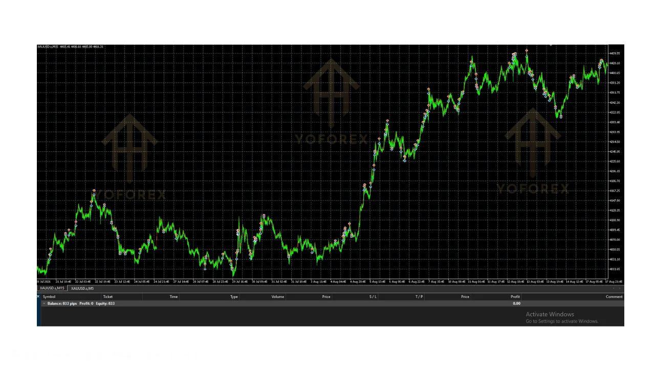 hero: CoreBreak EA V1.22 MT5 interface concept for XAUUSD M15 automated trading on MetaTrader 5 platform educational overview