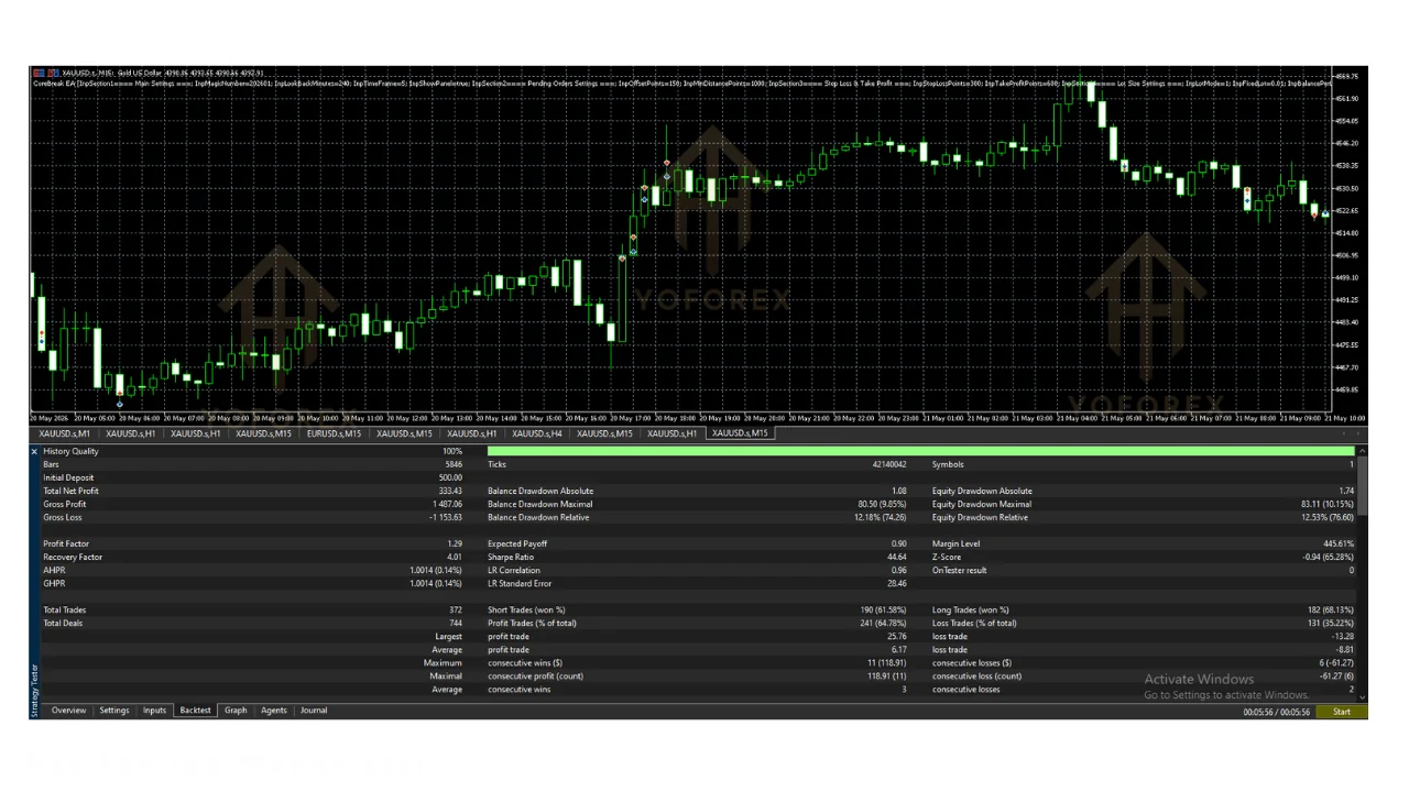 corebreak EA v1.22 MT5: practical guide for informational searches illustration