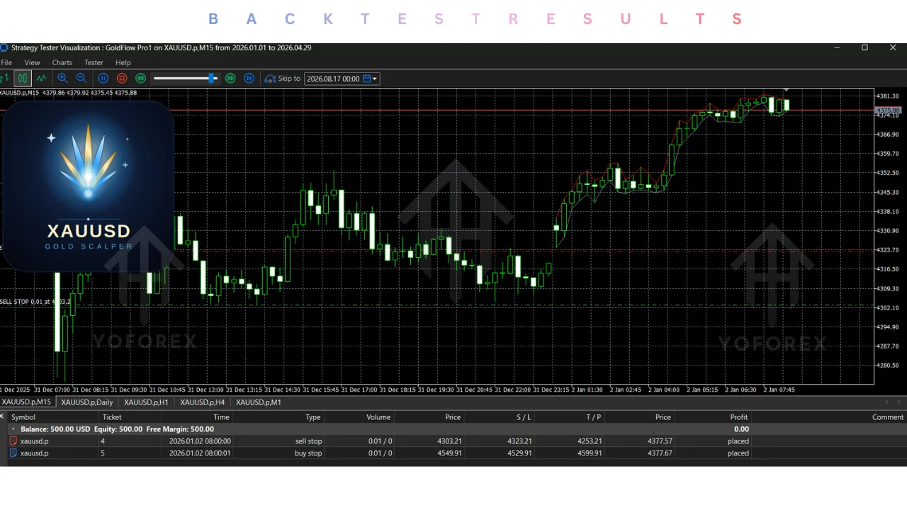 goldflow pro1 EA v9.36 MT5: practical guide for informational searches illustration