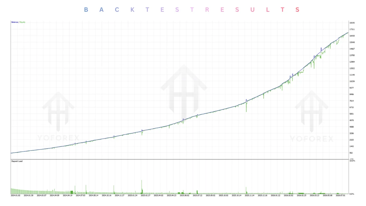 hero: MetaTrader 5 chart interface illustrating power kick ea v1.2 mt5 trend participation concept without live results