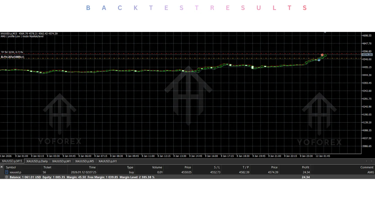 amg gold ea v1.50 mt5: practical guide for informational searches illustration