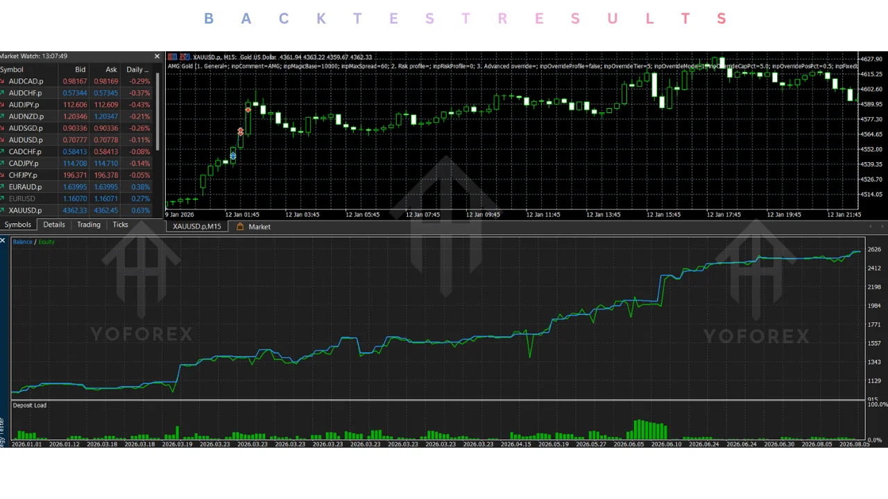 amg gold ea v1.50 mt5: practical guide for informational searches illustration