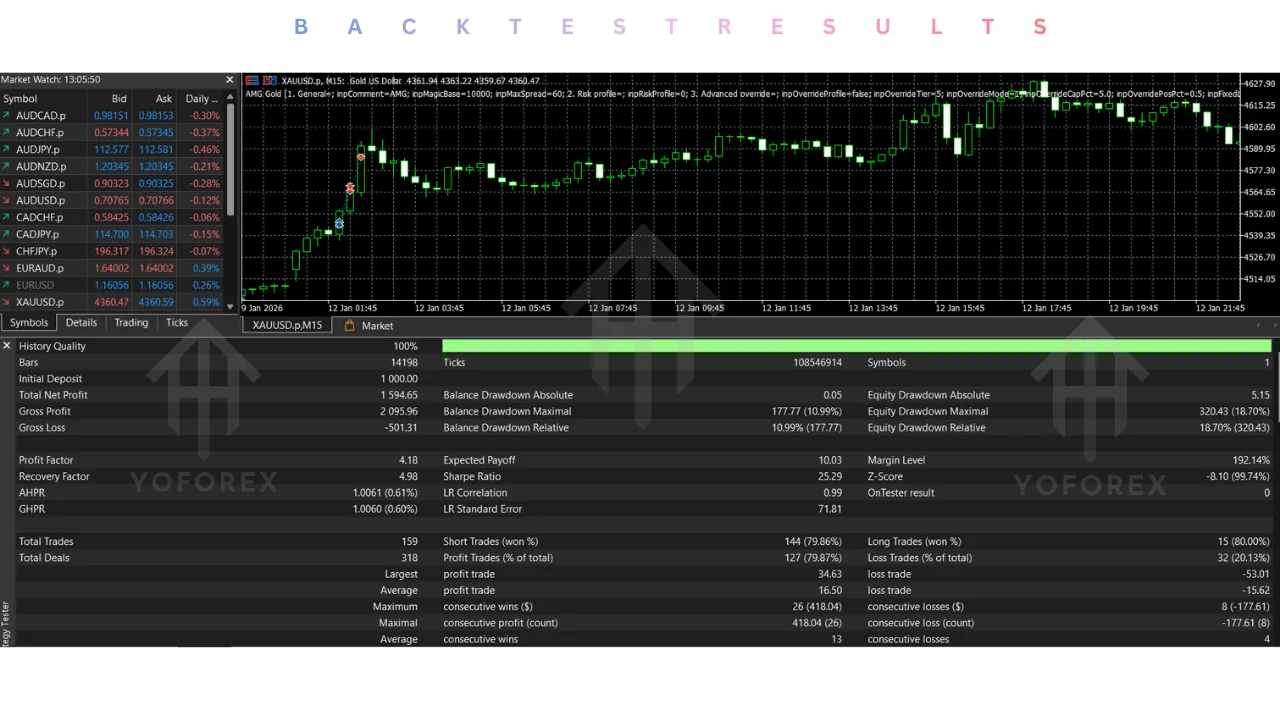 hero: AMG Gold EA V1.50 MT5 interface concept for MetaTrader 5 XAUUSD automated trading setup and evaluation
