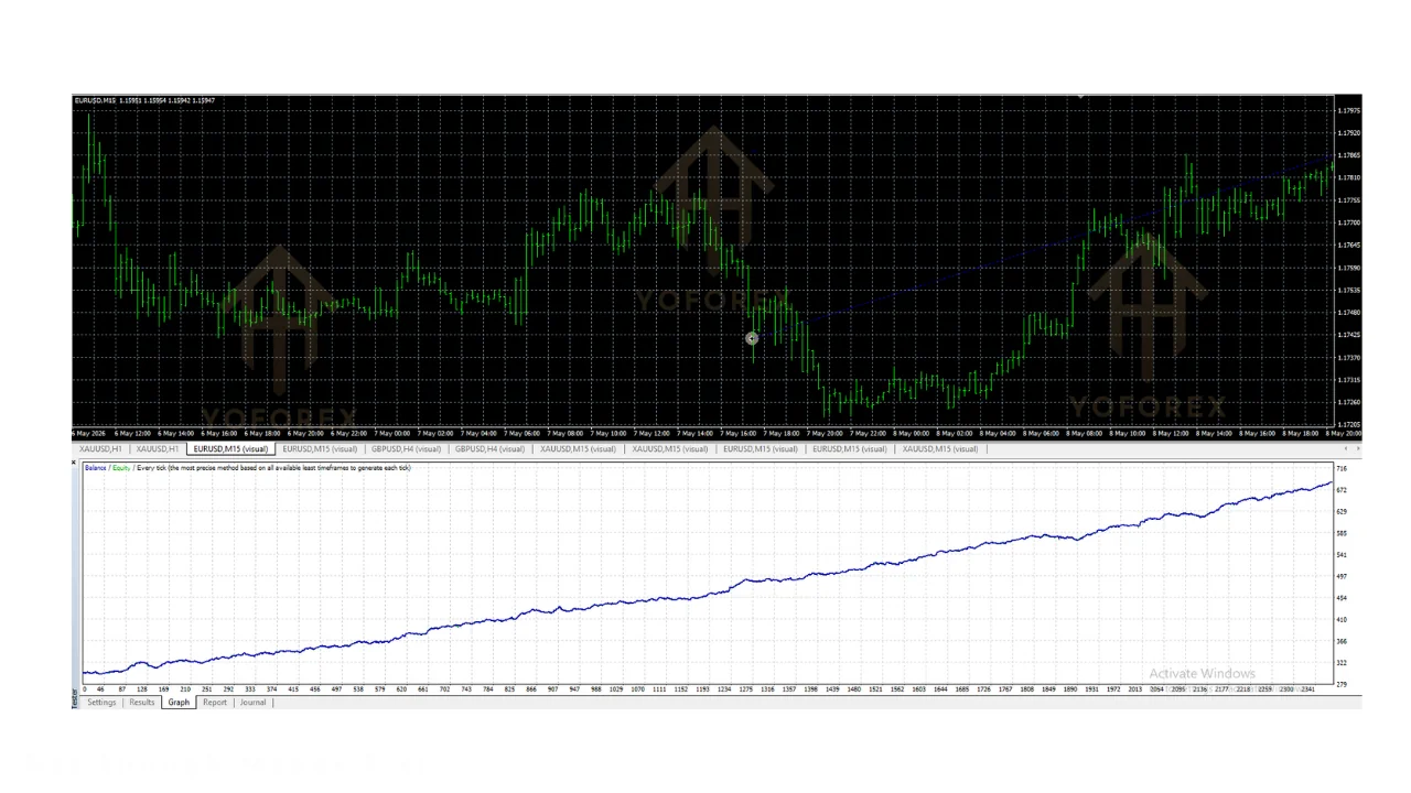 hero: Bandwagon EA MT4 interface overview showing automated trading settings and chart attachment on MetaTrader 4 platform