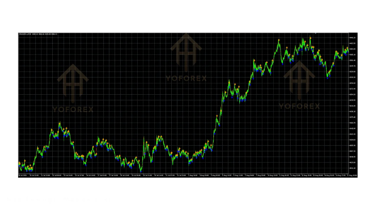 hero: AFStar Indicator V1.10 MT5 chart overlay showing adaptive blue and yellow arrow signals on MetaTrader 5 platform interface