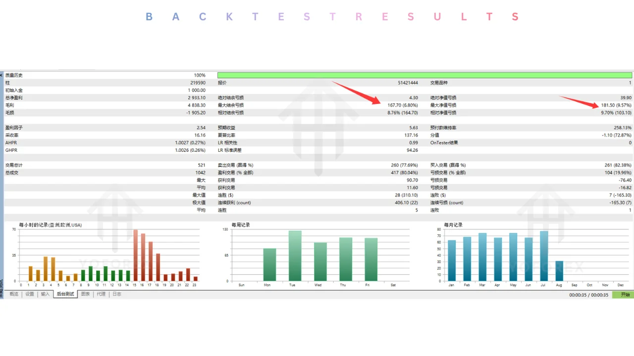 hero: liuguanyir8xau ea v4.0 mt5 overview chart placeholder showing generic MetaTrader 5 gold trading interface without specific values