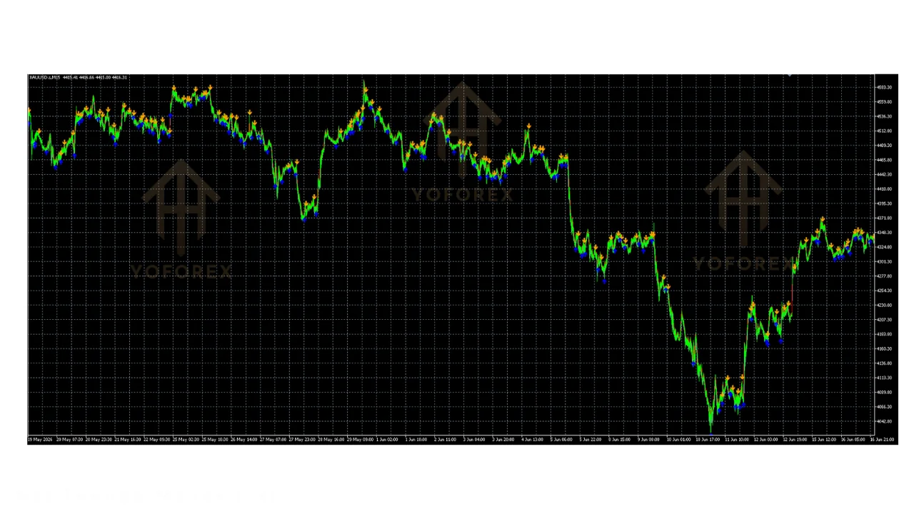 afstar indicator v1.10 MT5: practical guide for informational searches illustration