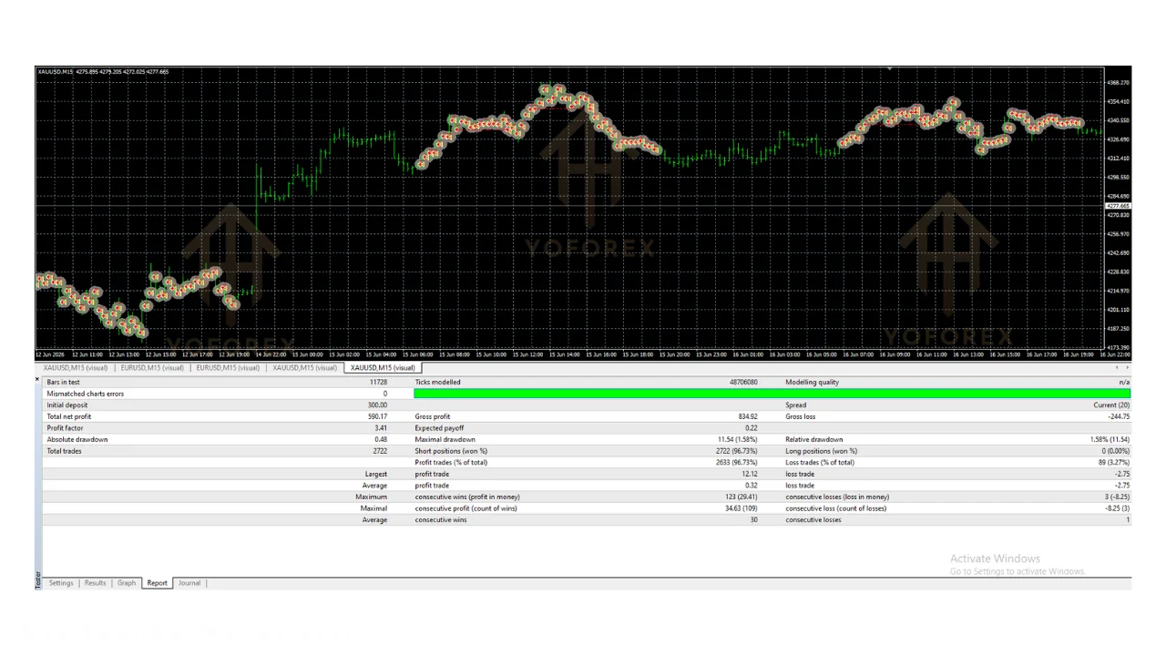 hero: Crown prince fx ea MT4 interface concept for XAUUSD automation with risk controls highlighted neutrally