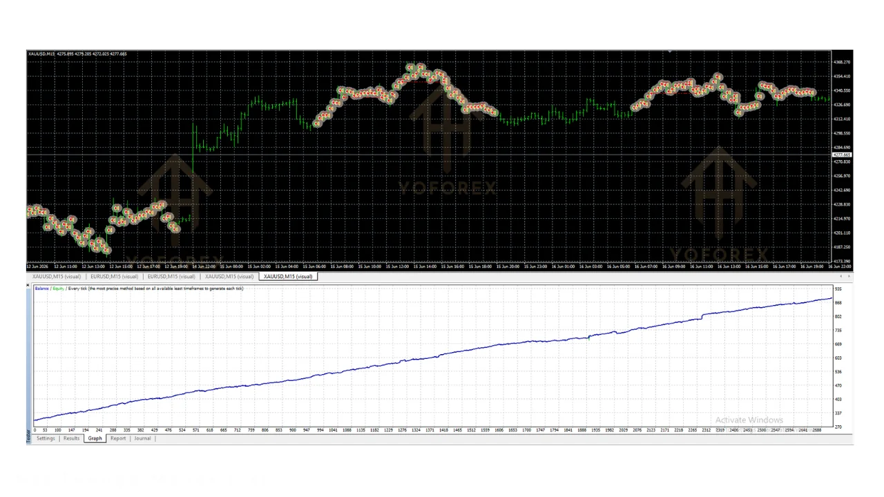 Crown Prince FX EA Guide for MT4 Traders illustration