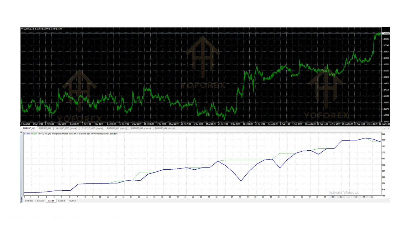 hero: MT4 chart workspace illustrating diamond ultimate ea v1.3 mt4 attachment points and automated trade management interface for retail forex traders