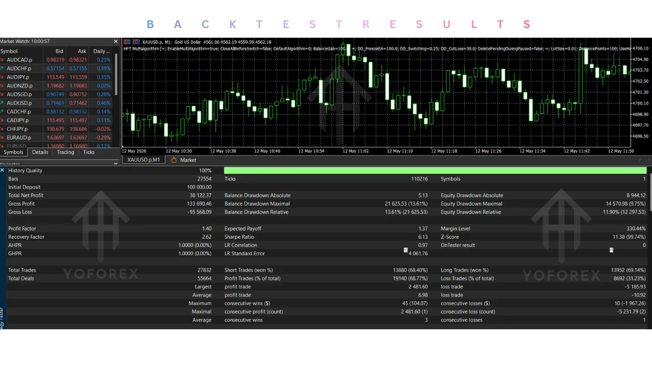 hero: hft multialgorithm ea v1.12 mt5 interface overview for MT5 hedging accounts on gold charts without performance claims
