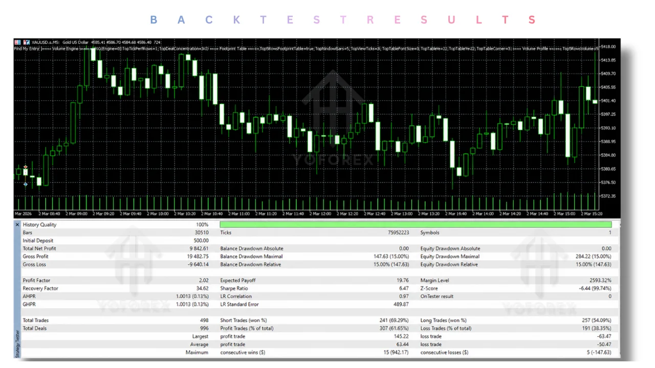 hero: MetaTrader 5 chart interface illustrating where an MT5 expert advisor like Find My Entry EA v6.0 would attach and signal entries.