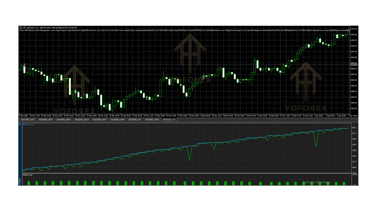 hero: Trinity 3ma EA v1.0 MT5 multi-strategy Expert Advisor overview for MetaTrader 5 XAUUSD automated gold trading setups