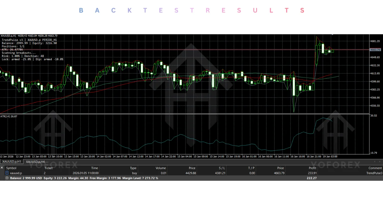 trendpulse pro xauusd EA v3.14 MT5: practical guide for informational searches illustration