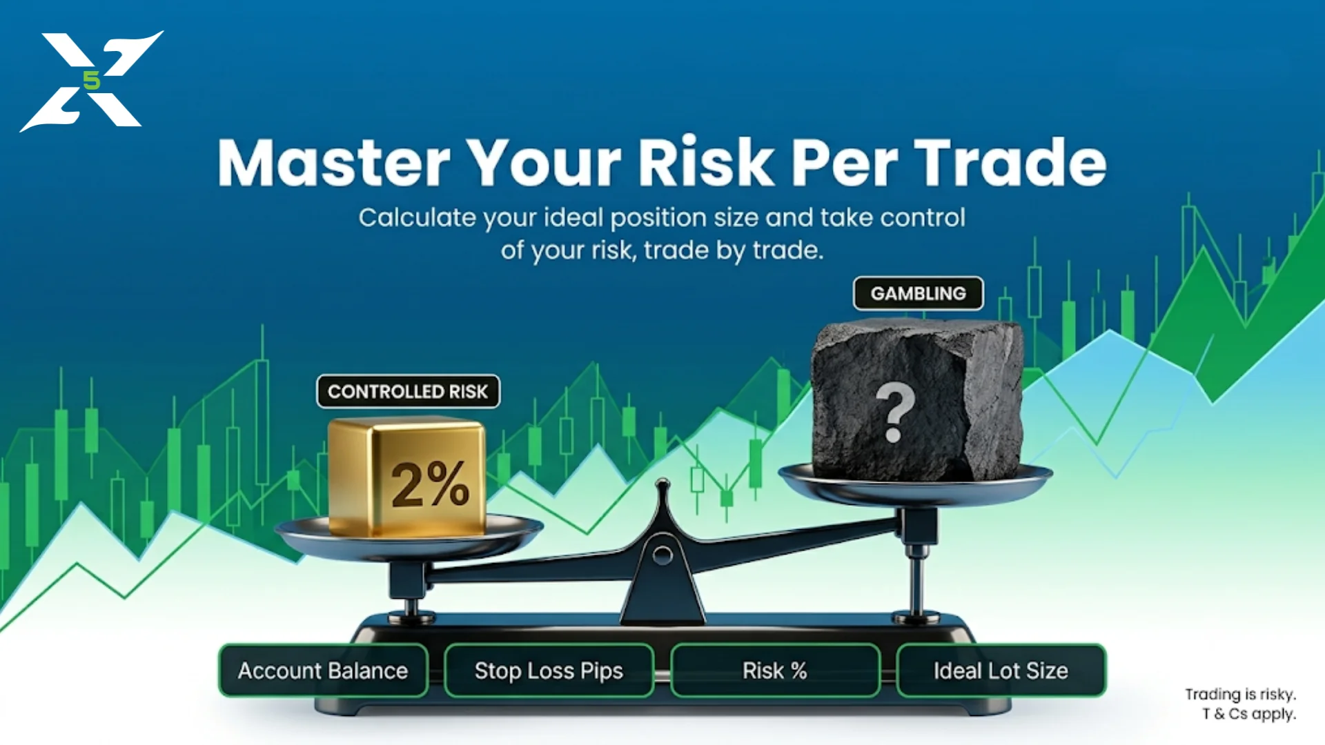 How to go about optimizing and calculating risk per trade?