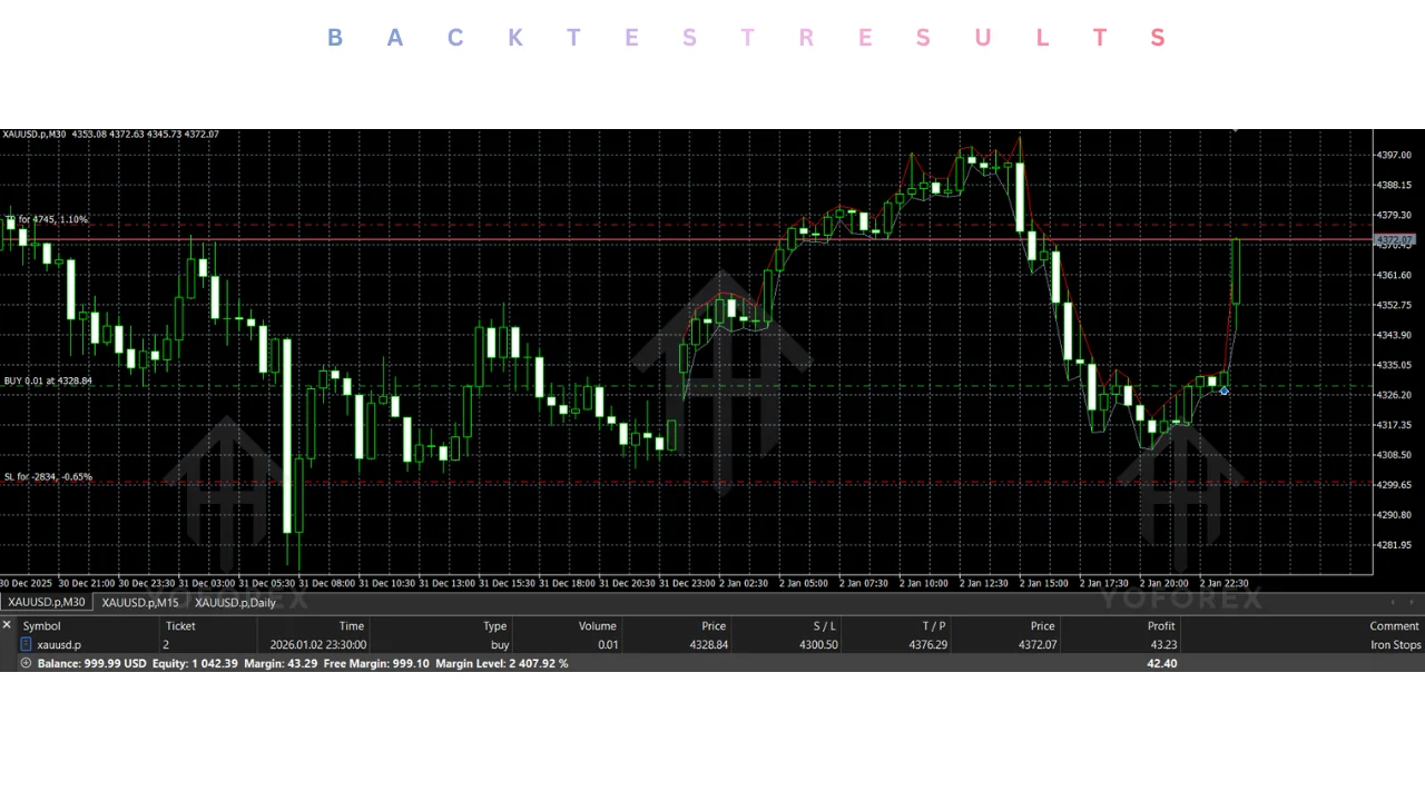 iron stops EA v1.0 MT5: practical guide for informational searches illustration