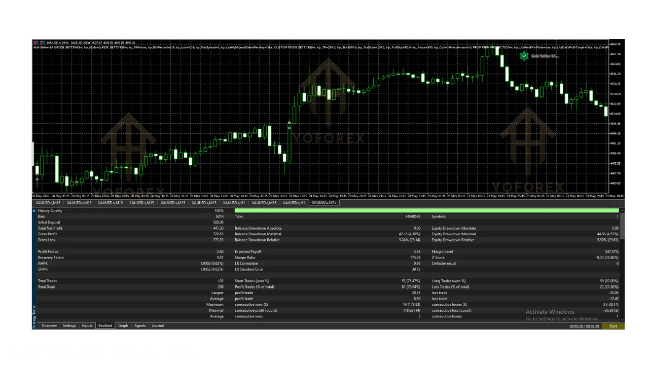 gold striker ea v2.0 mt5: practical guide for informational searches illustration