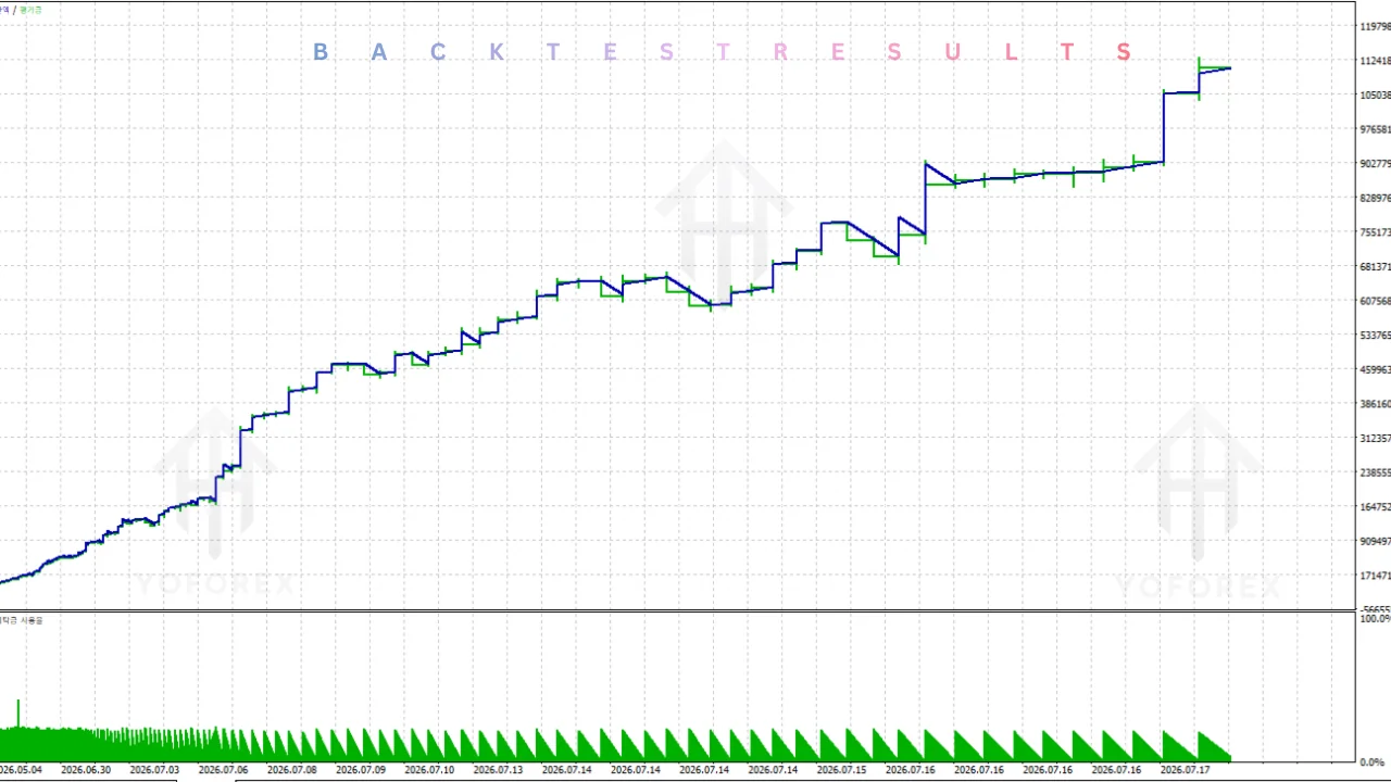 nikkei dualsense engine EA v2.20 MT5: practical guide for informational searches illustration