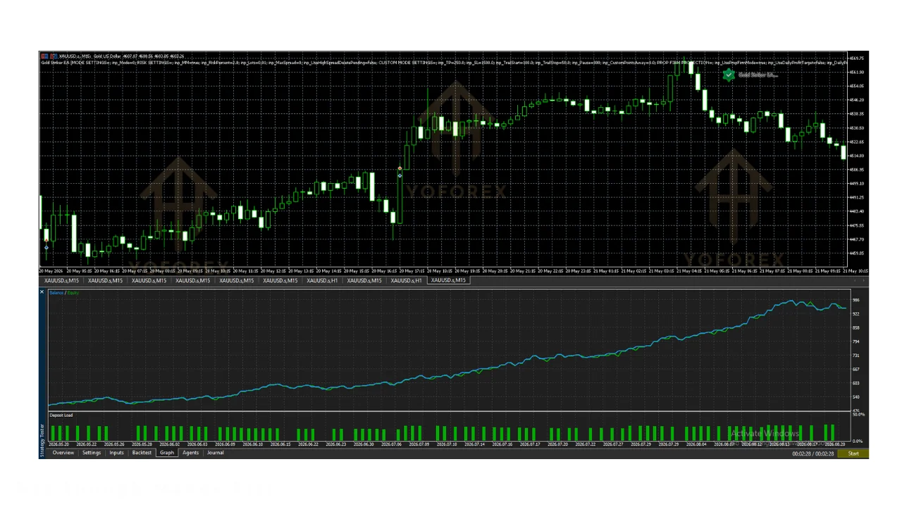 hero: Gold striker EA v2.0 MT5 guide covering XAUUSD automation checks, licensing, and demo-testing risks