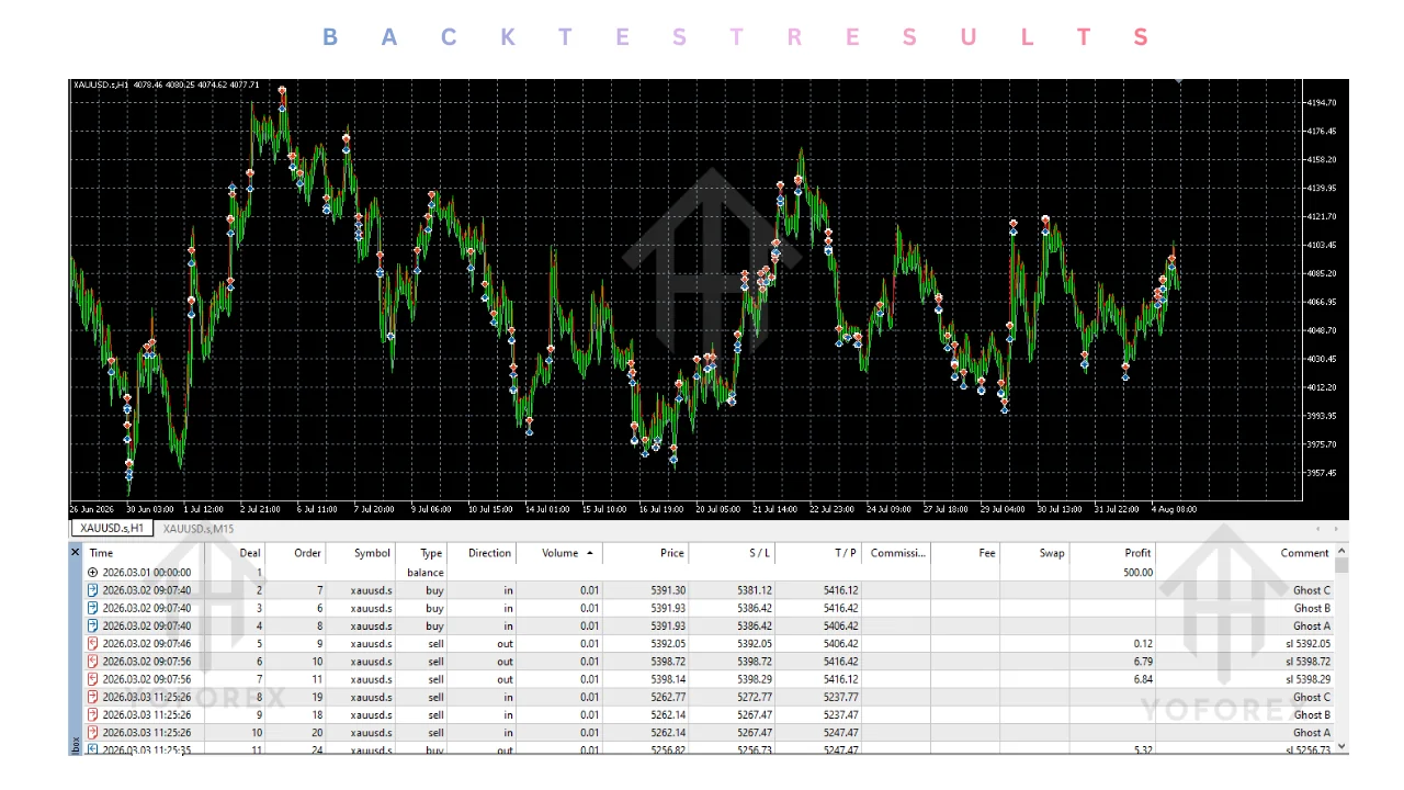 hero: MT5 Expert Advisor setup guide covering version checks, trading inputs, and cautious demo testing