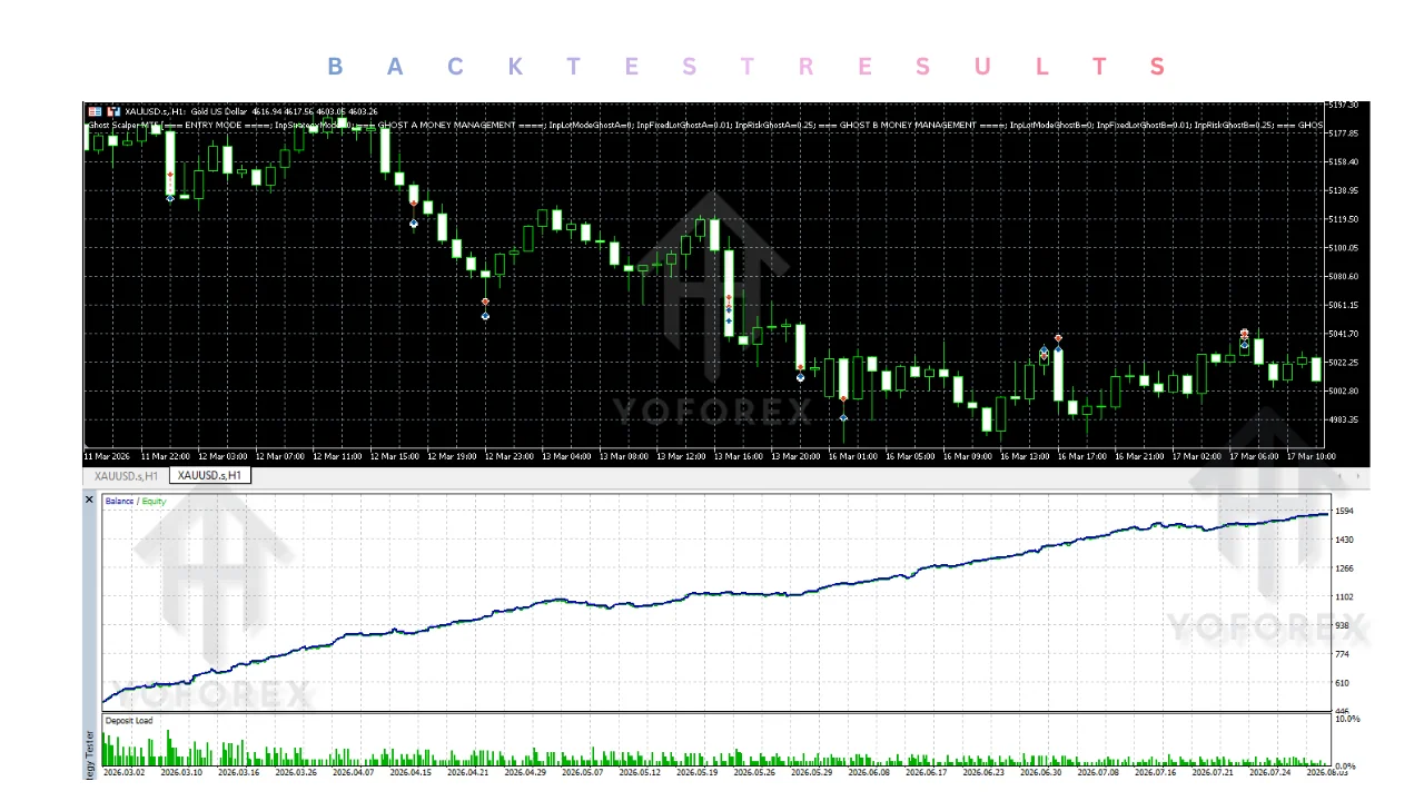 ghost scalper EA v2.31 MT5: practical guide for informational searches illustration