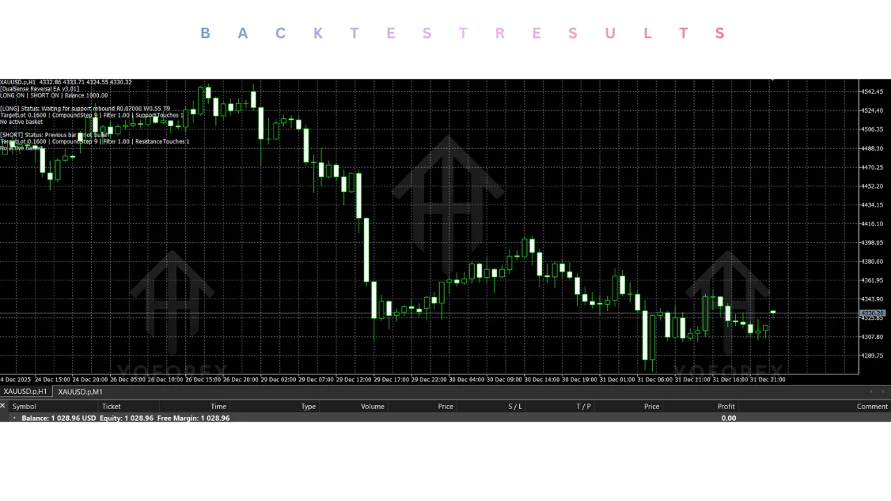 gold dualsense engine ea v3.2 mt5: practical guide for informational searches illustration