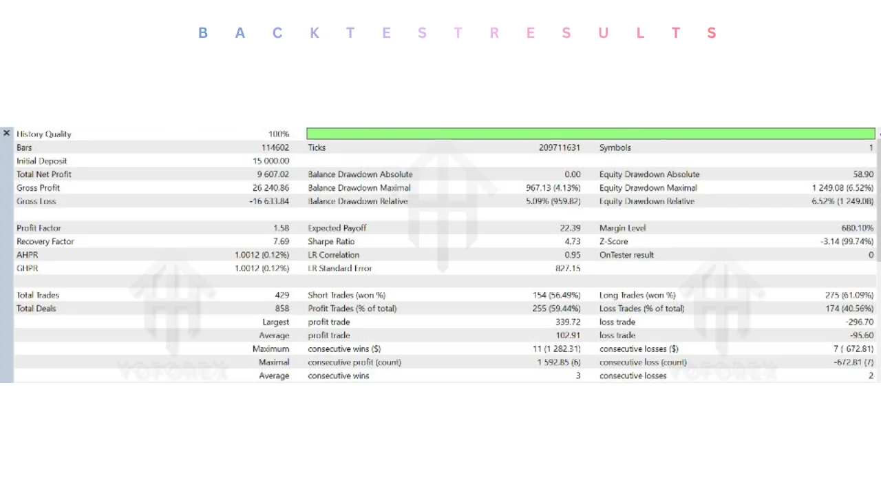 hero: MT5 chart interface illustrating an XAUUSD Expert Advisor setup for prop firm evaluation and risk review