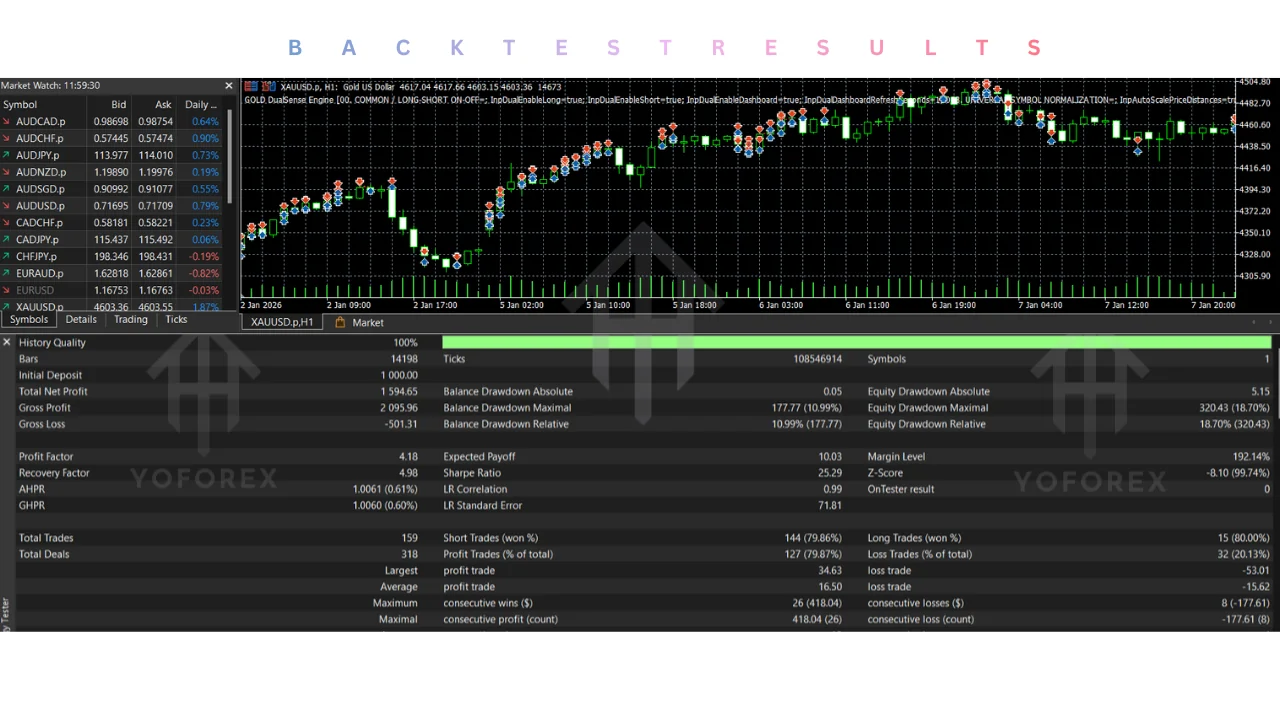 hero: Interface overview for gold dualsense engine ea v3.2 mt5 on MetaTrader 5 chart without performance claims